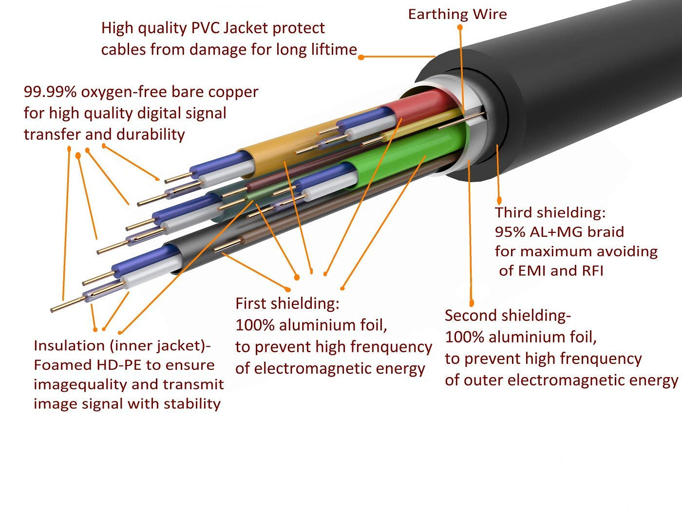 60 Feet 4K HDMI 2.0 Cable - Supports 4K@60Hz UHD 2160P, Ethernet, 3D, and ARC with Gold-Plated Connectors and Bare Copper Conductors